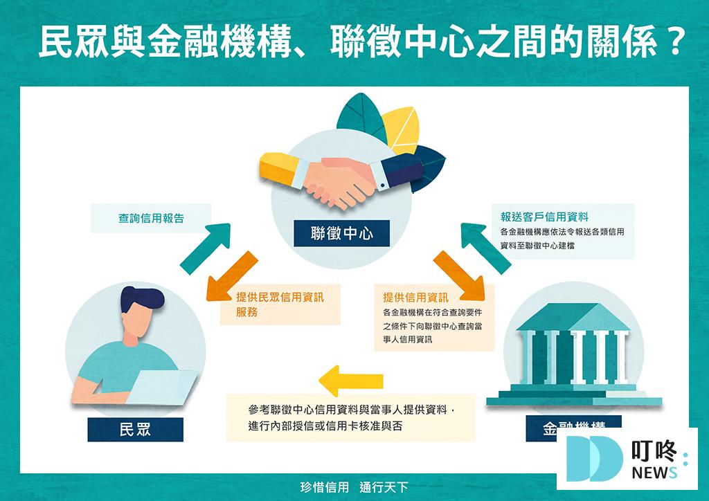 保持良好的信用紀錄