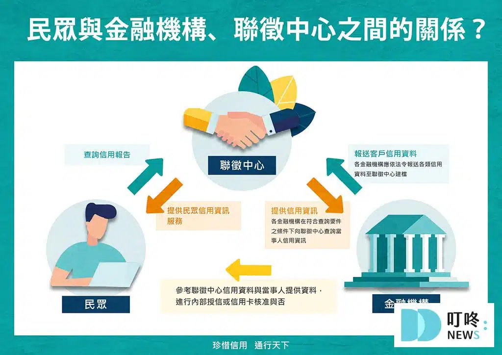 保持良好的信用紀錄