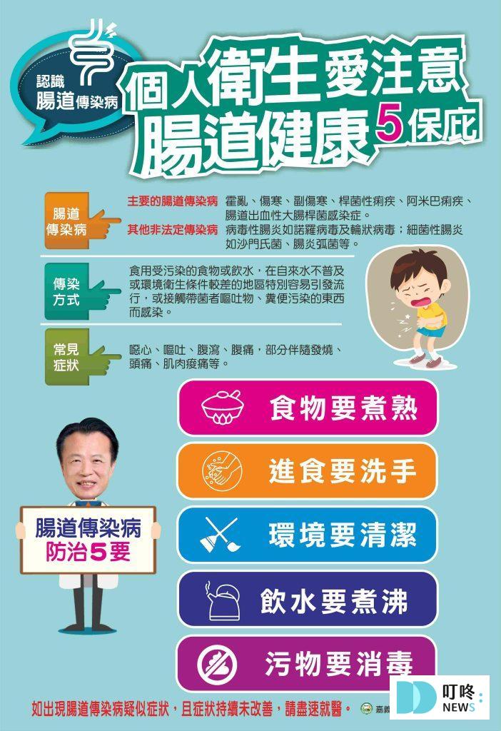 傷寒懶人包