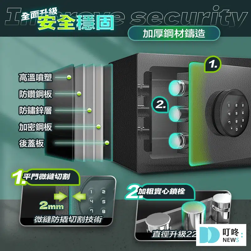 保箱推薦 – FJ電子防盜密碼保險箱：1380~3580元-2