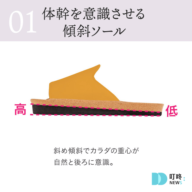 拖鞋推薦|抗菌防臭、腳底支撐、透氣實測、男版女版推薦:ptt、dcard網友總評比最值得入手的10款外出拖鞋品牌 叮咚News|分享新奇與樂趣