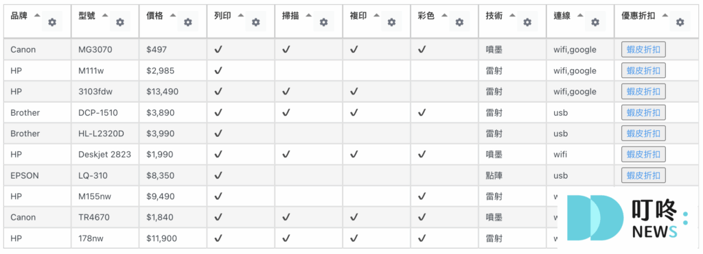 (2026最新)印表機推薦|家用、商用、學生用印表機,從功能到價格完整印表機選購指南一次看 (2026最新)印表機推薦