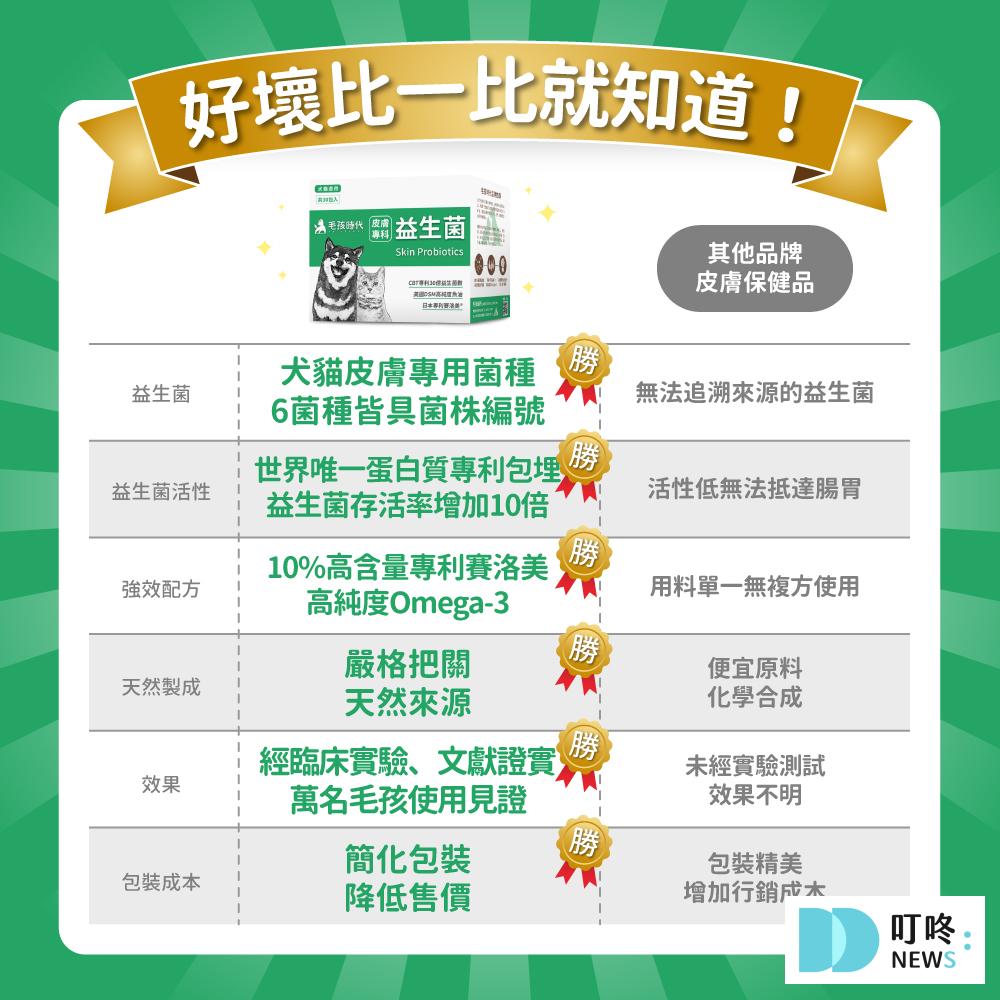 狗狗肚子一直叫怎麼辦?很可能是這4大因素所造成!釐清狗狗肚子的所有問題,必看狗狗營養保健總整理 狗狗零食推薦 健康+無毒+營養 (2026熱銷款) 狗狗益生菌