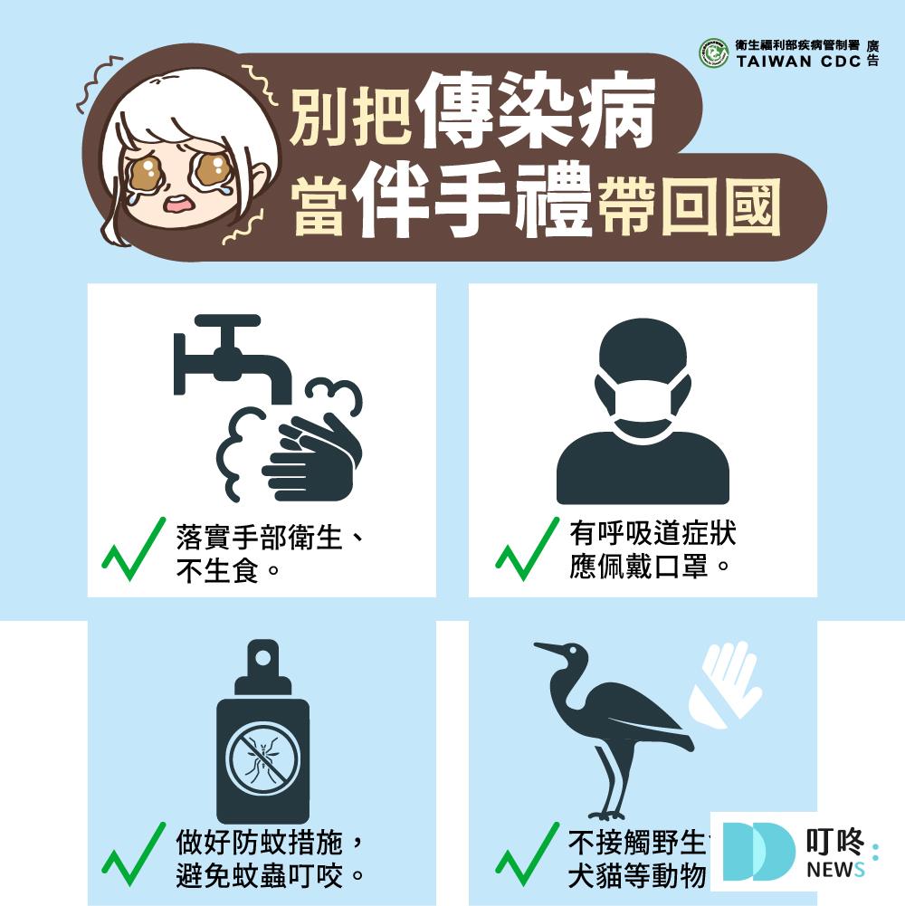 傷寒懶人包