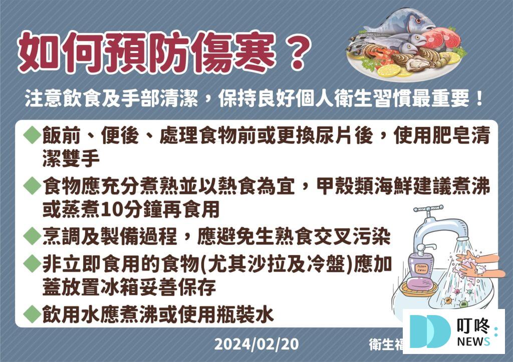傷寒治療與預防