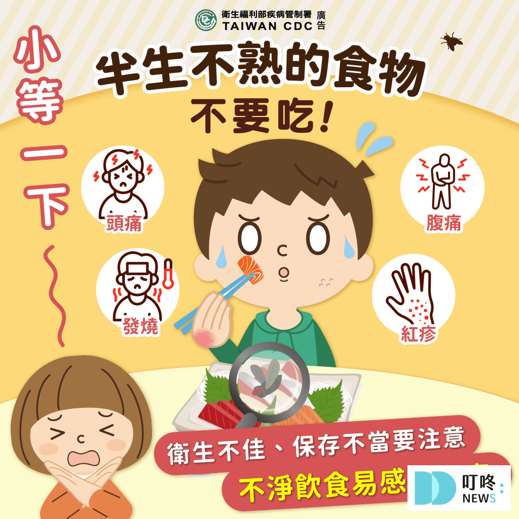 傷寒懶人包