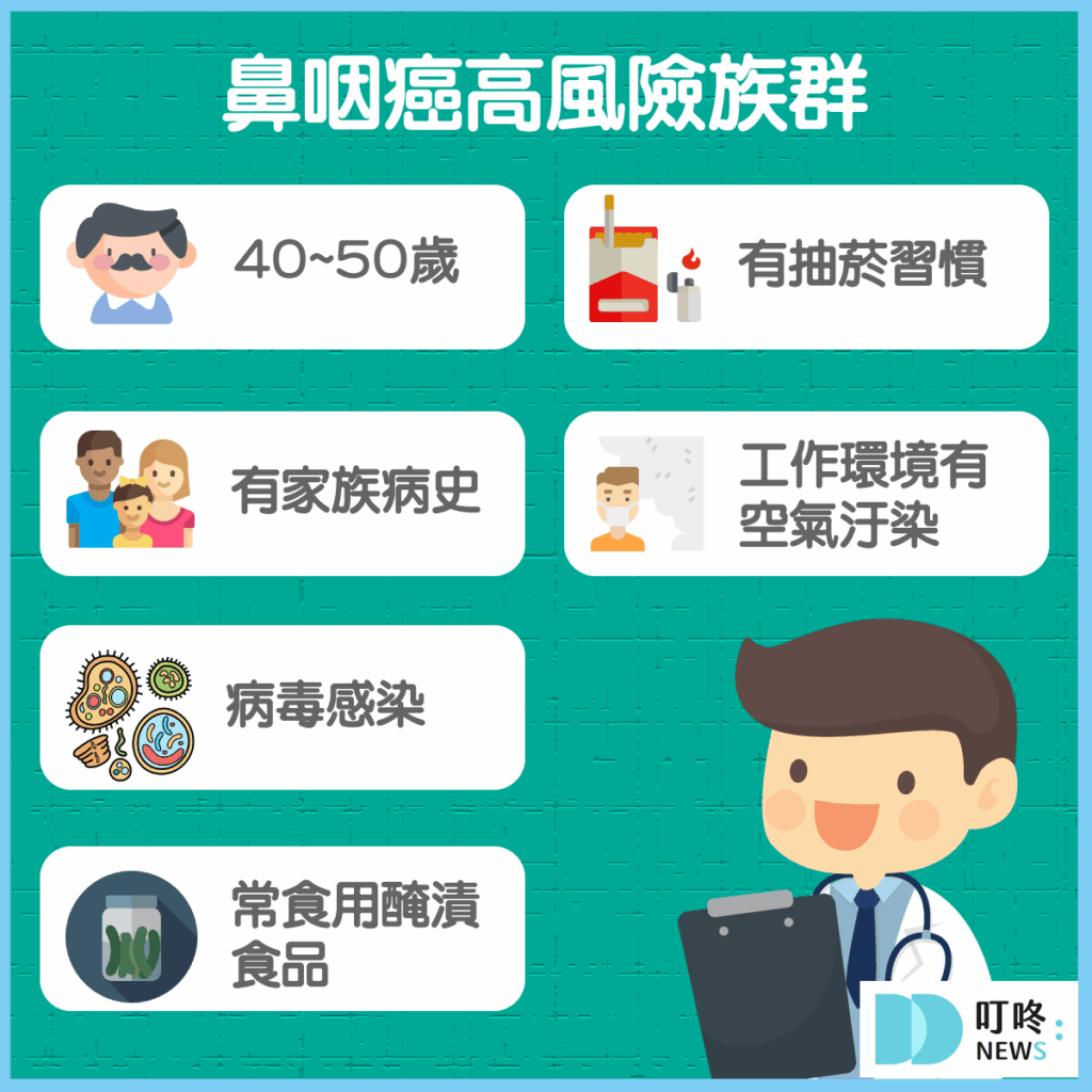 【鼻咽癌】是什麼？