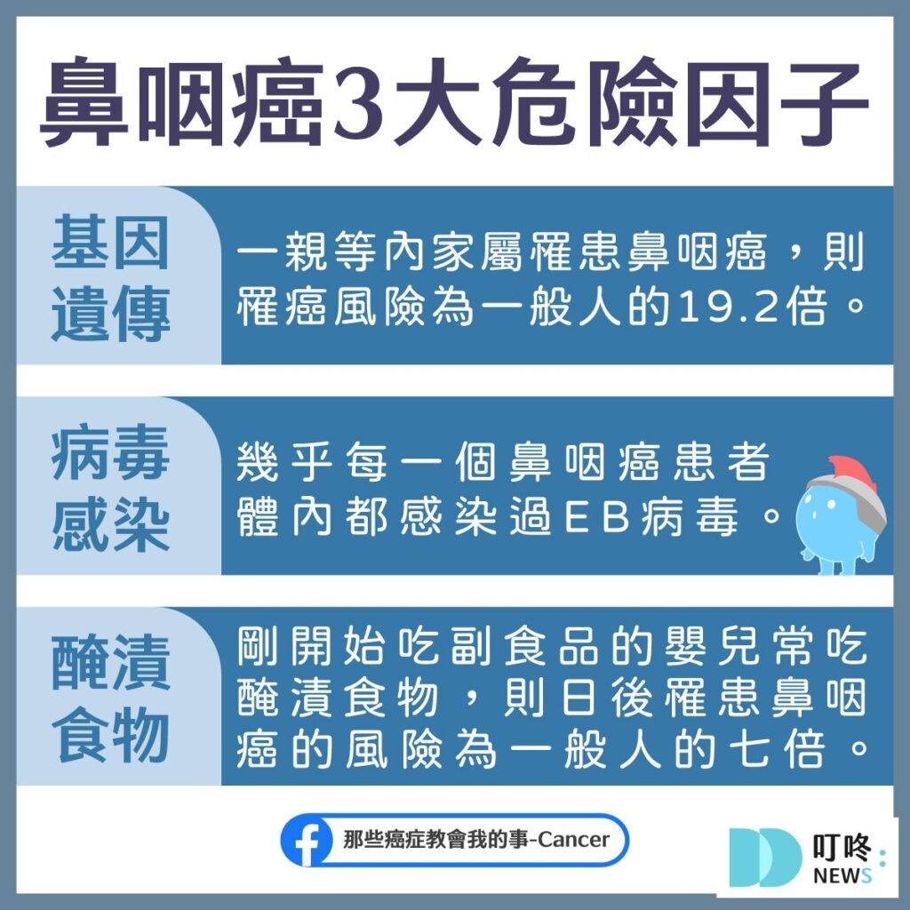 鼻咽癌病因
