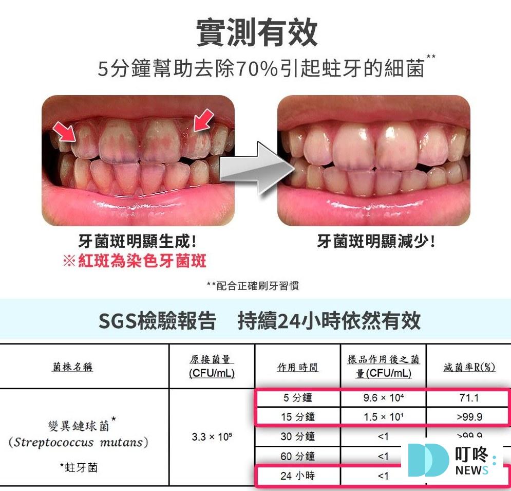 【齒妍堂噴霧開箱評價】寶寶不愛刷牙有救了!dcard、團購口碑認證的奶睡清潔神器「齒妍堂健齒噴霧」有這麼好用? 齒妍堂健齒噴霧