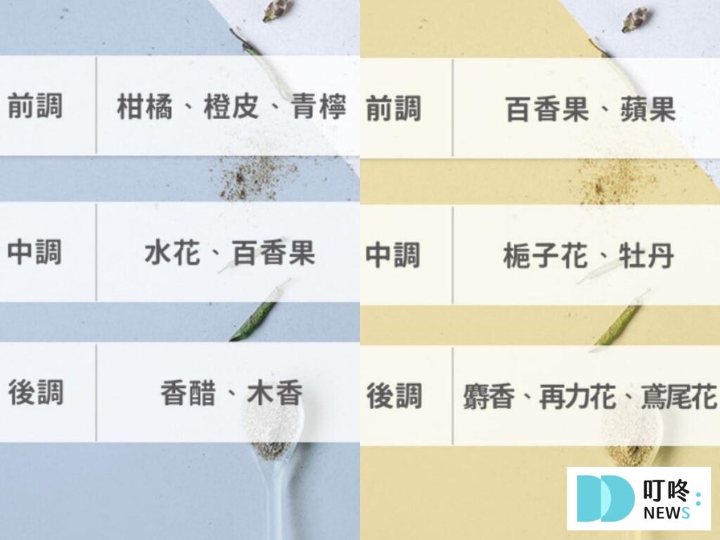 NAC NAC嬰兒洗衣精開箱評價
