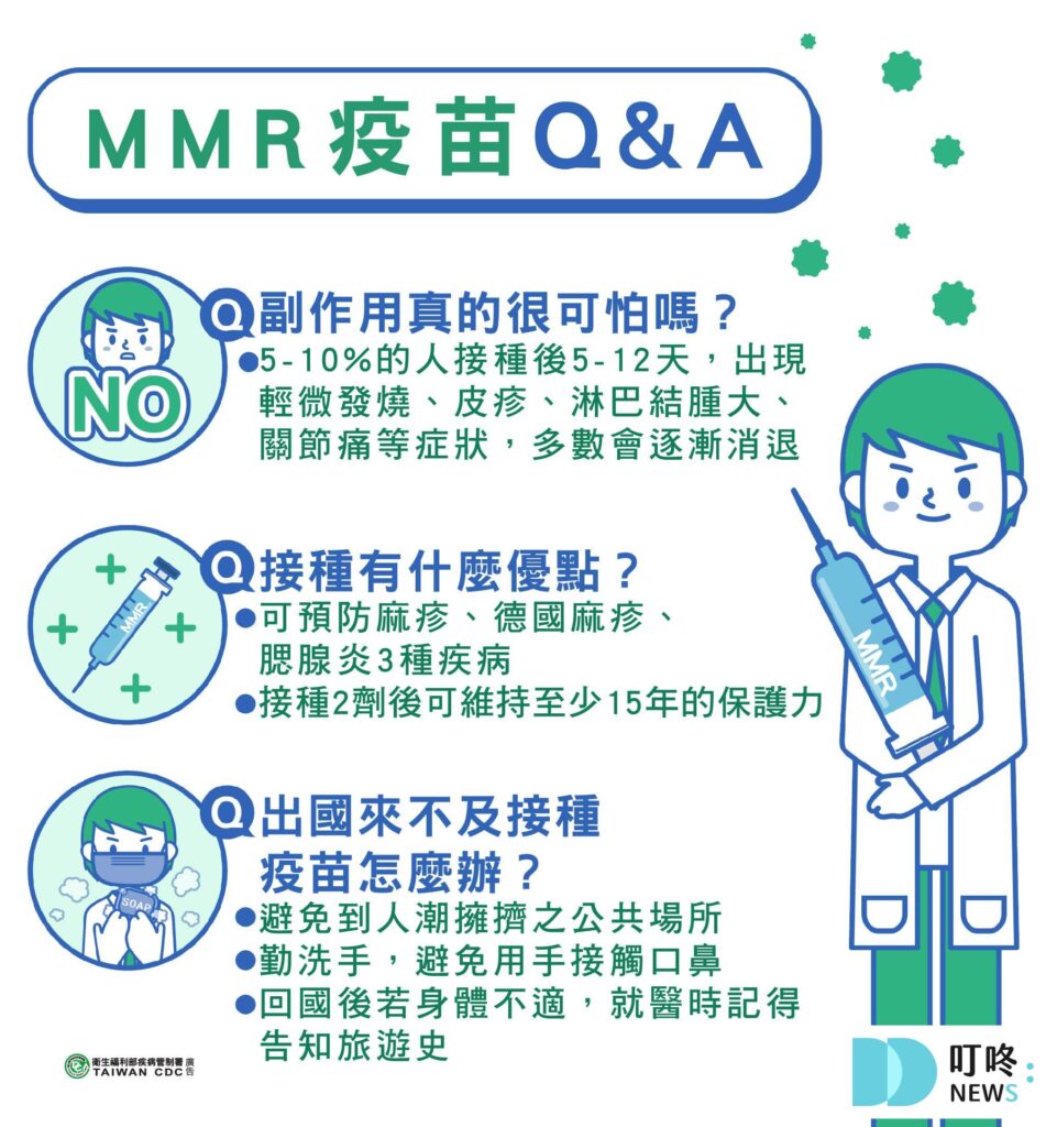 麻疹疫苗Q&A