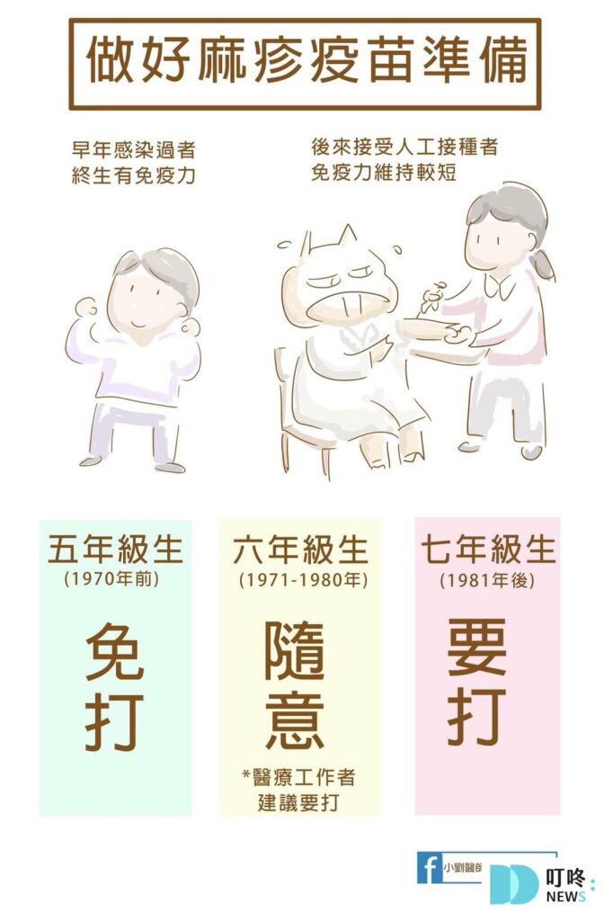 麻疹疫苗