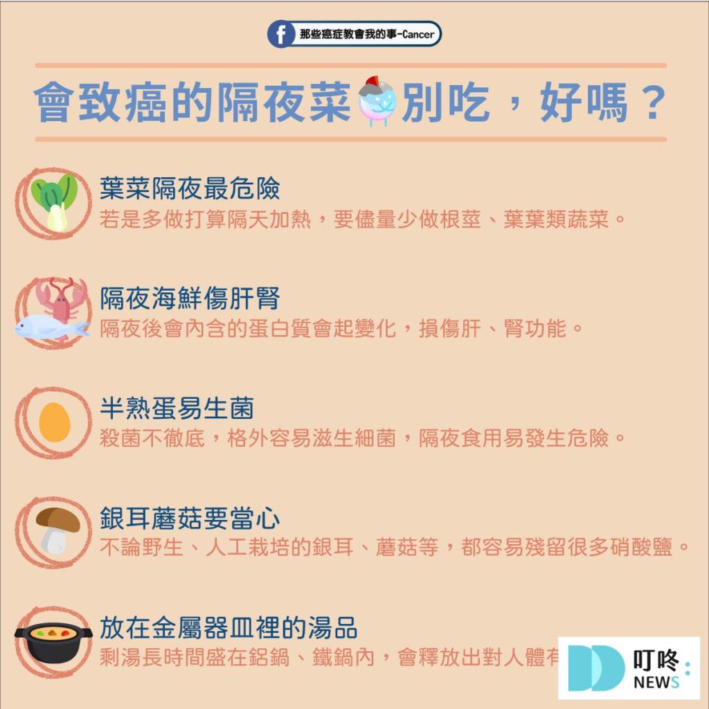 Ｑ3：放射線治療的急性副作用