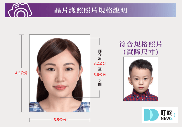 照片規格