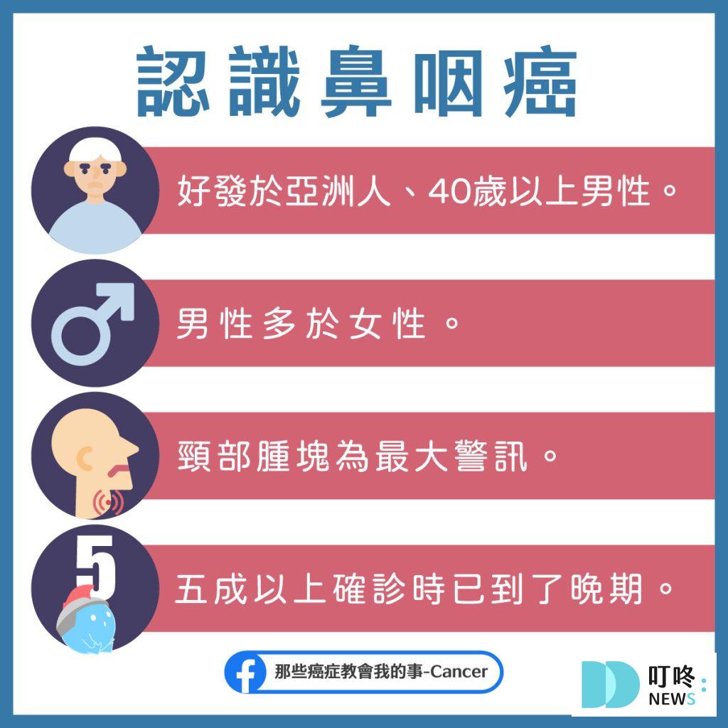 【鼻咽癌懶人包】首圖