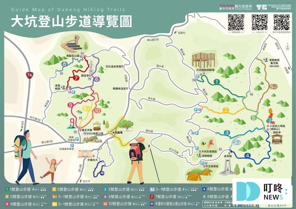 台中大坑9號步道