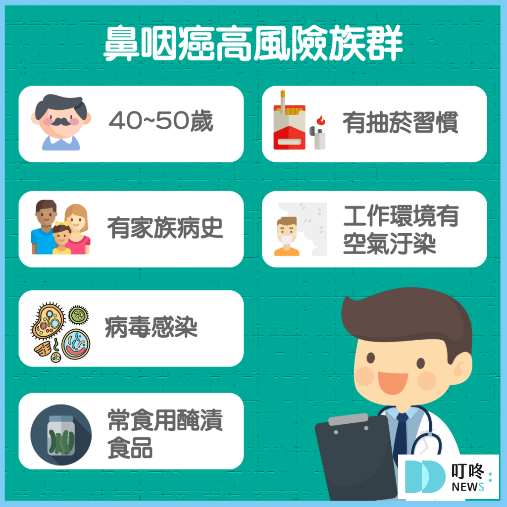 【鼻咽癌】是什麼？