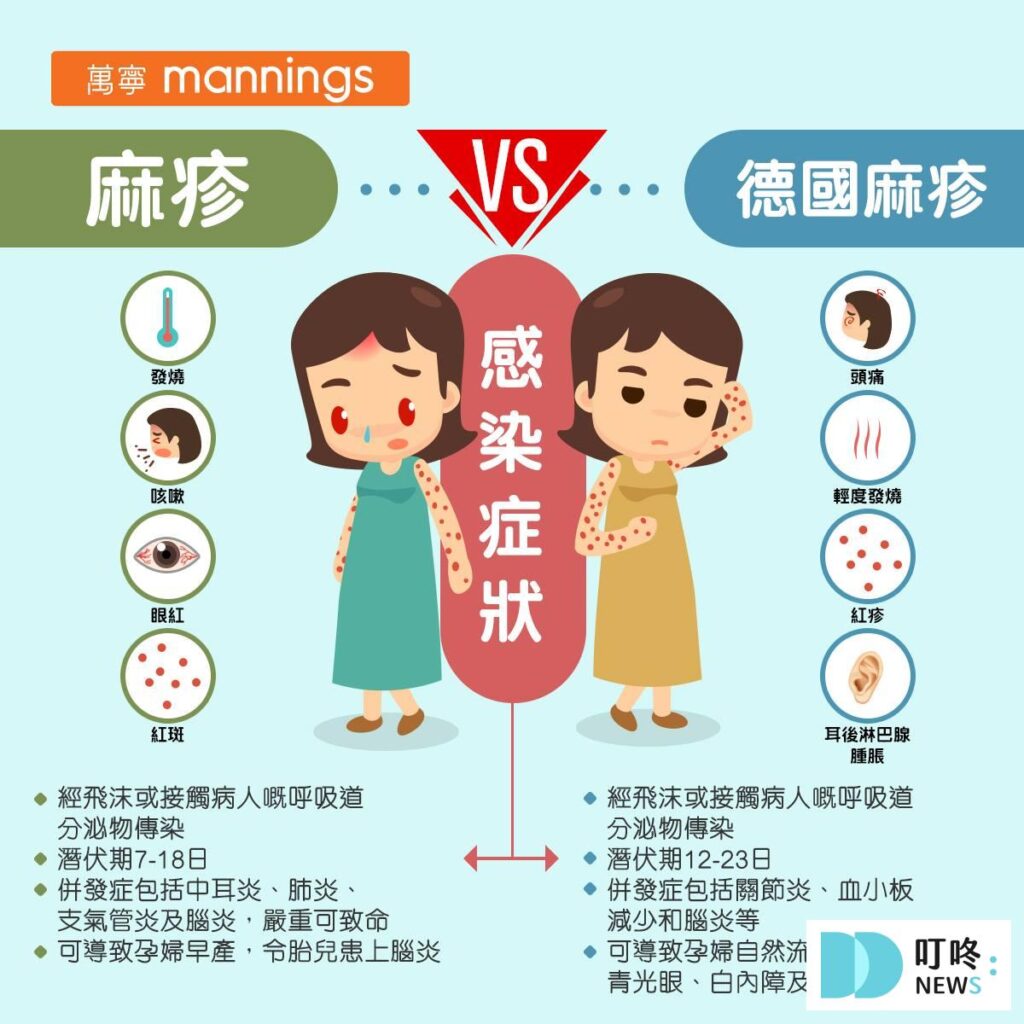 【麻疹疫苗(MMR)懶人包】麻疹是什麼?副作用、施打對象、哪裡打、預約資訊報你知 2026 麻疹疫苗