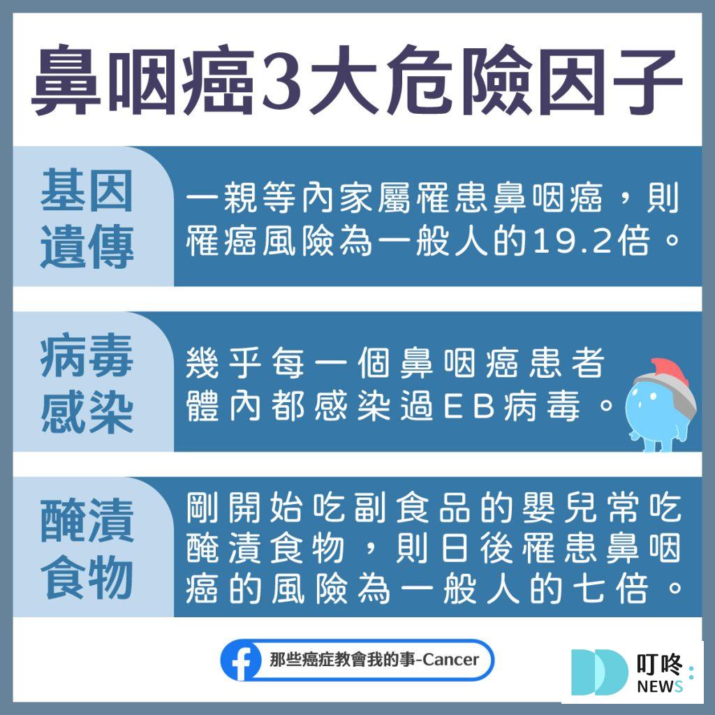 鼻咽癌病因