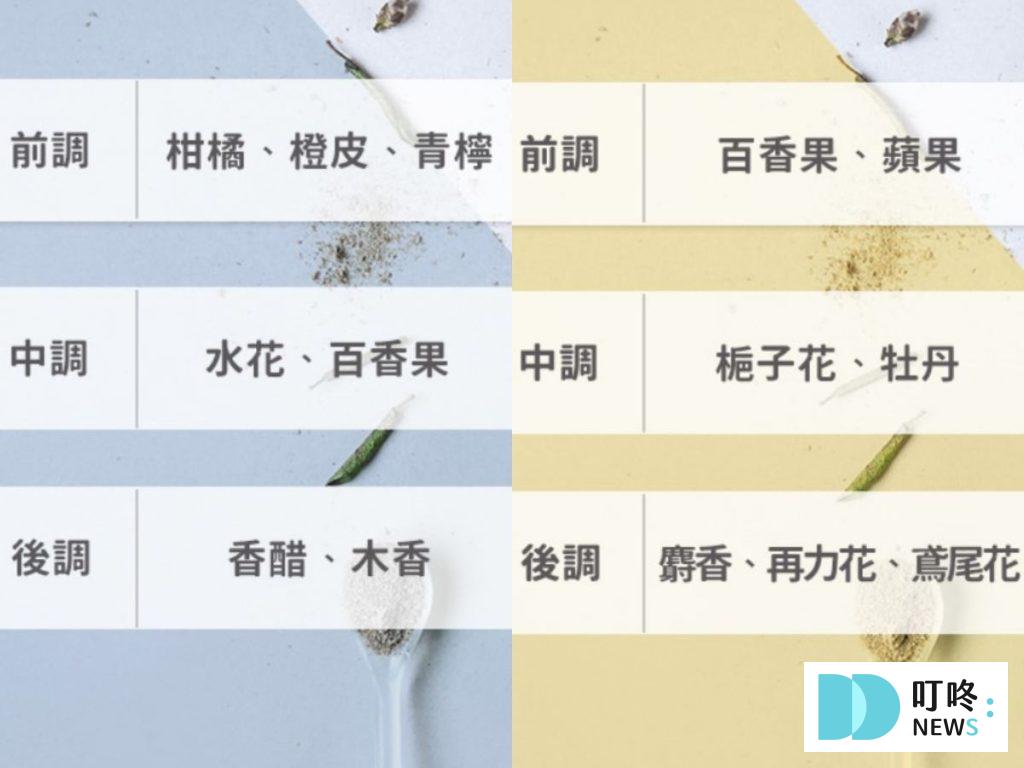 NAC NAC嬰兒洗衣精開箱評價