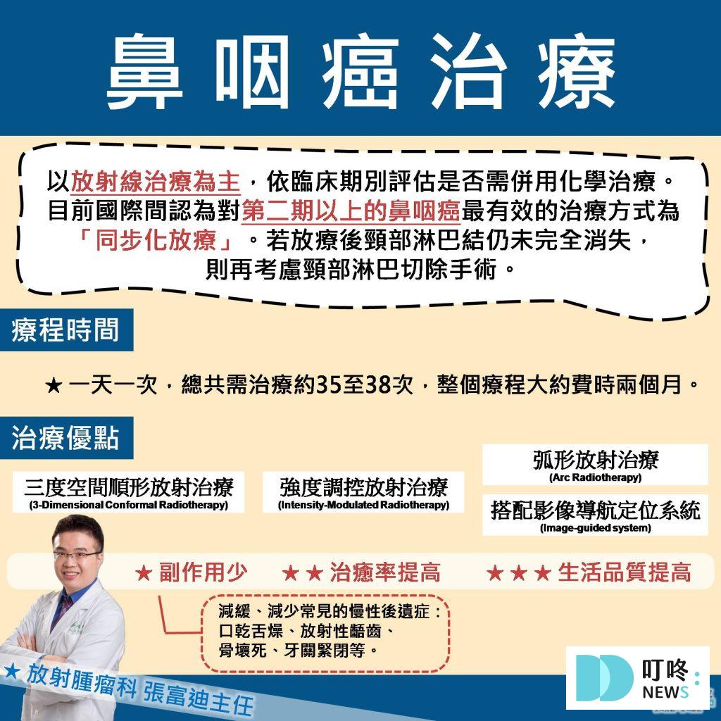 鼻咽癌診斷
