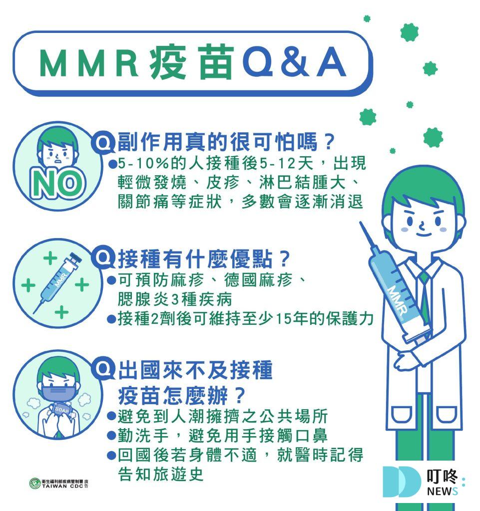 麻疹疫苗Q&A