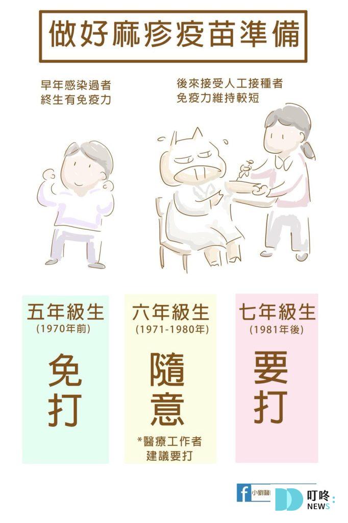 麻疹疫苗