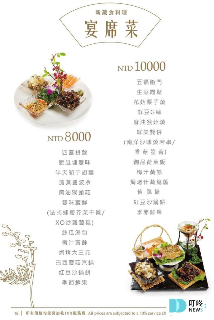 叮咚News｜分享新奇與樂趣