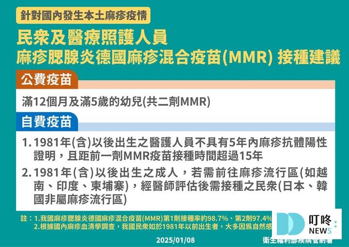 政府衛生福利部最新麻疹資訊與建議