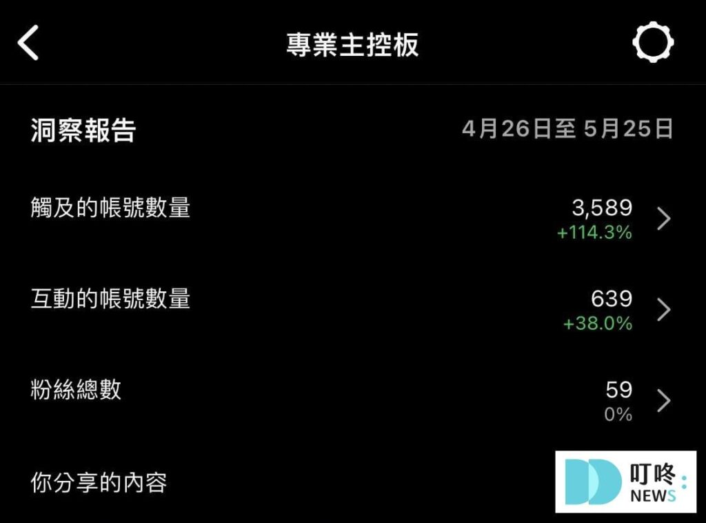 專業帳號進階功能1：洞察報告