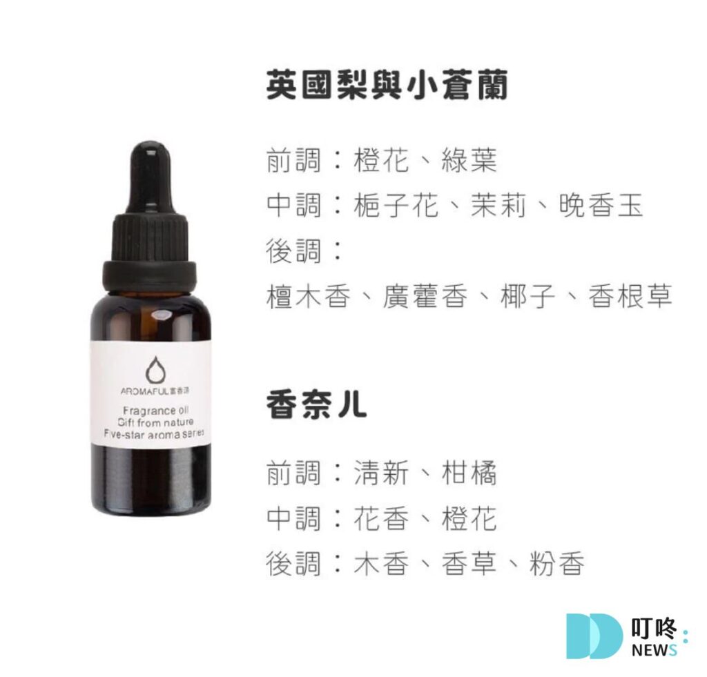 3. 油品小舖$105