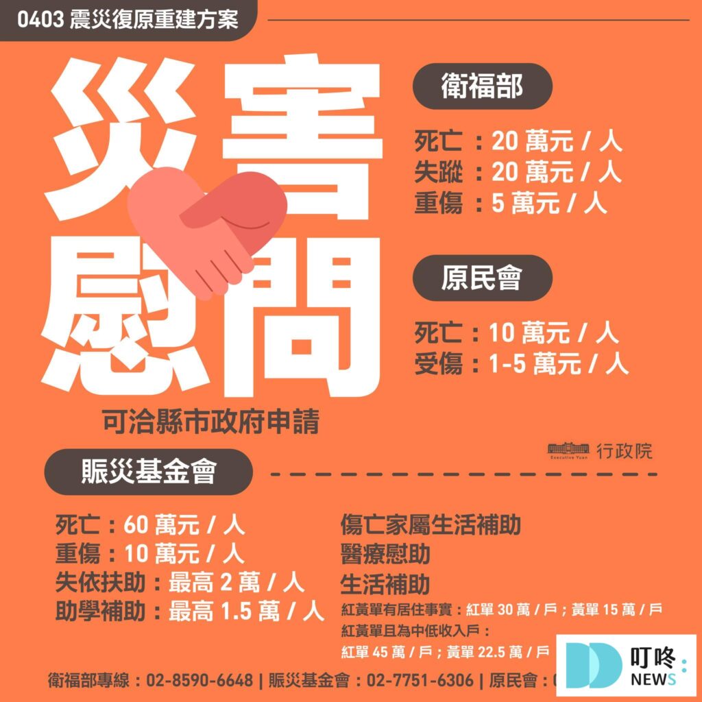 【2024地震】0403花蓮地震災情、地震捐款、地震補助和急難救助、紓困報你知 0403震災復原重建方案