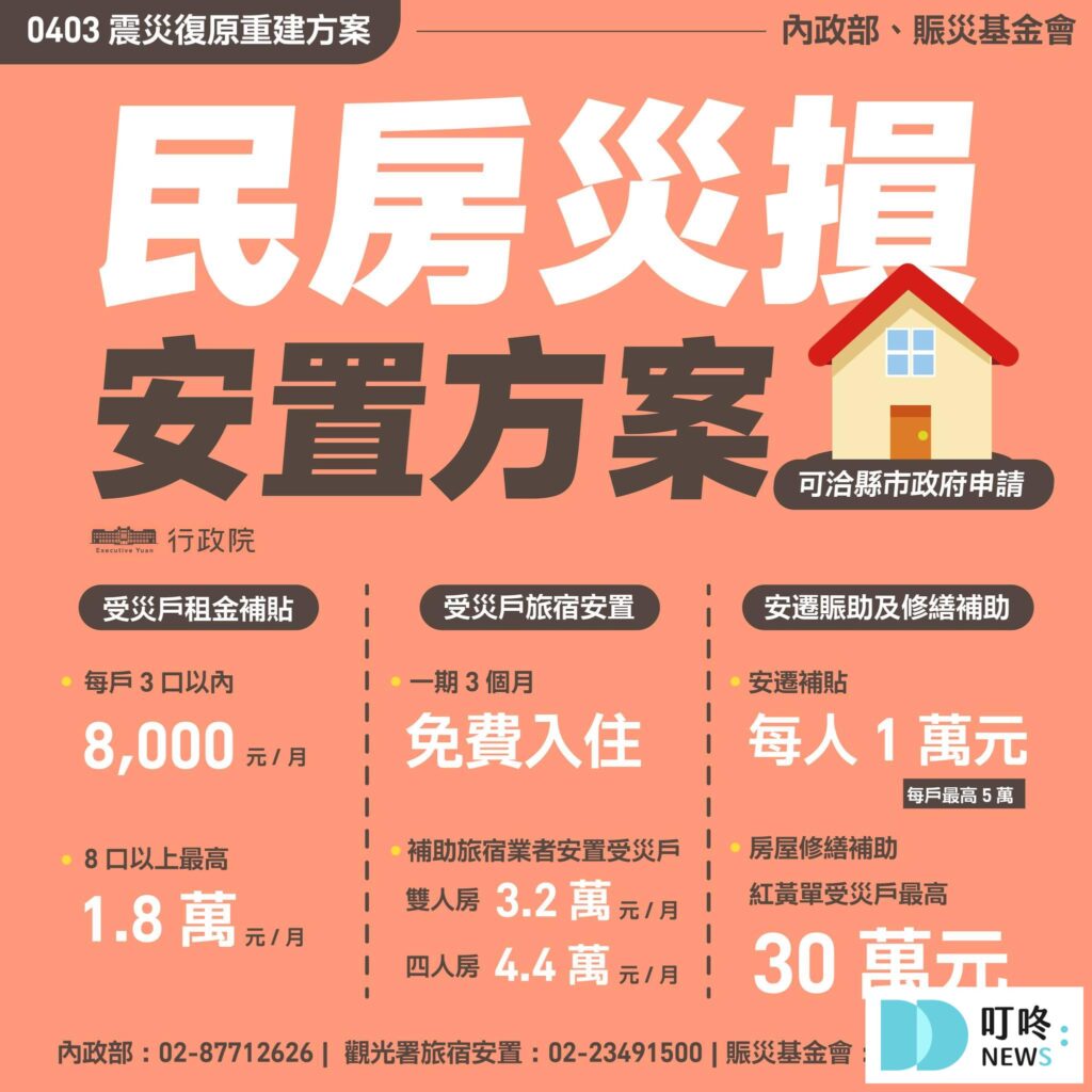 【2024地震】0403花蓮地震災情、地震捐款、地震補助和急難救助、紓困報你知 災害救助金、慰問金
