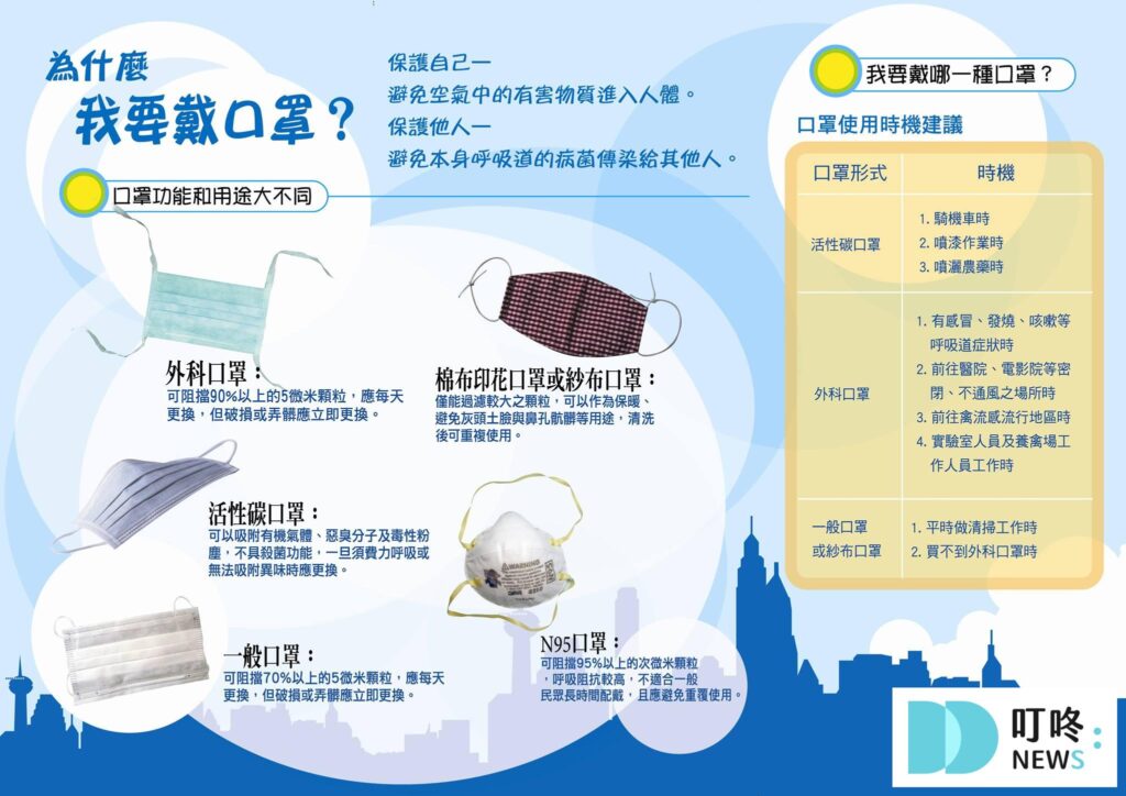 【2024口罩解禁懶人包】口罩解禁日期、解禁後防護措施報你知 2024口罩解禁