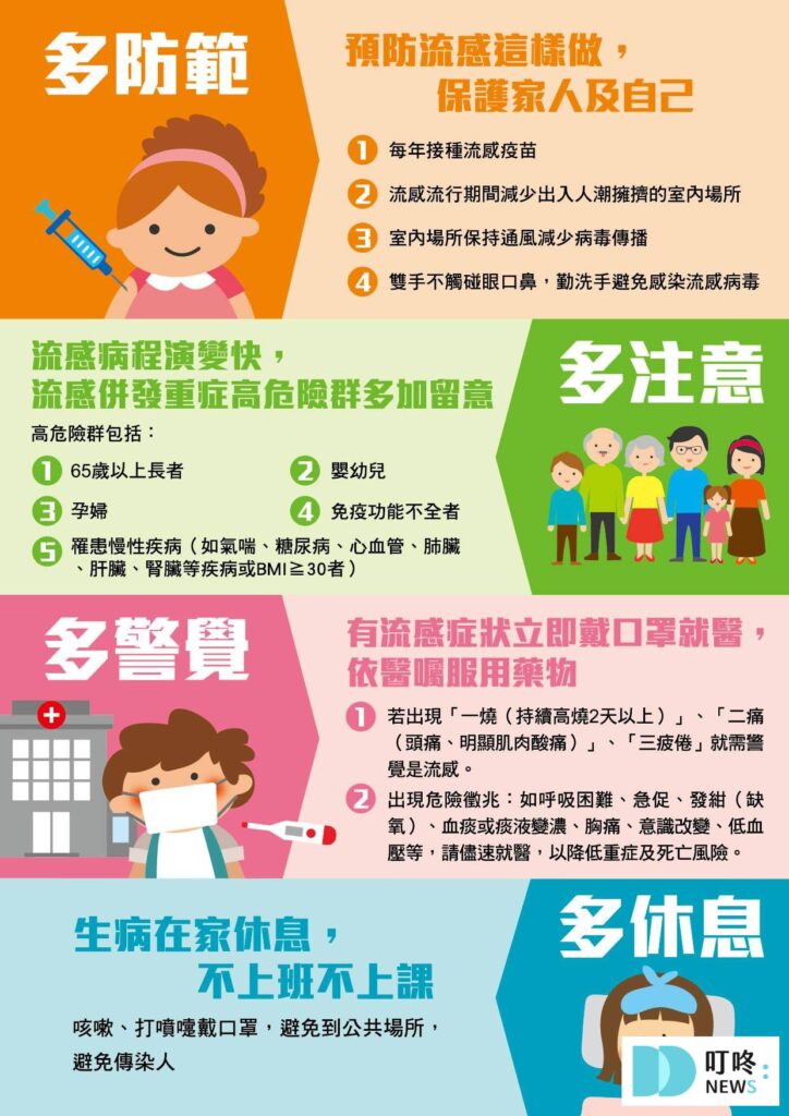 【2024口罩解禁懶人包】口罩解禁日期、解禁後防護措施報你知 2024口罩解禁