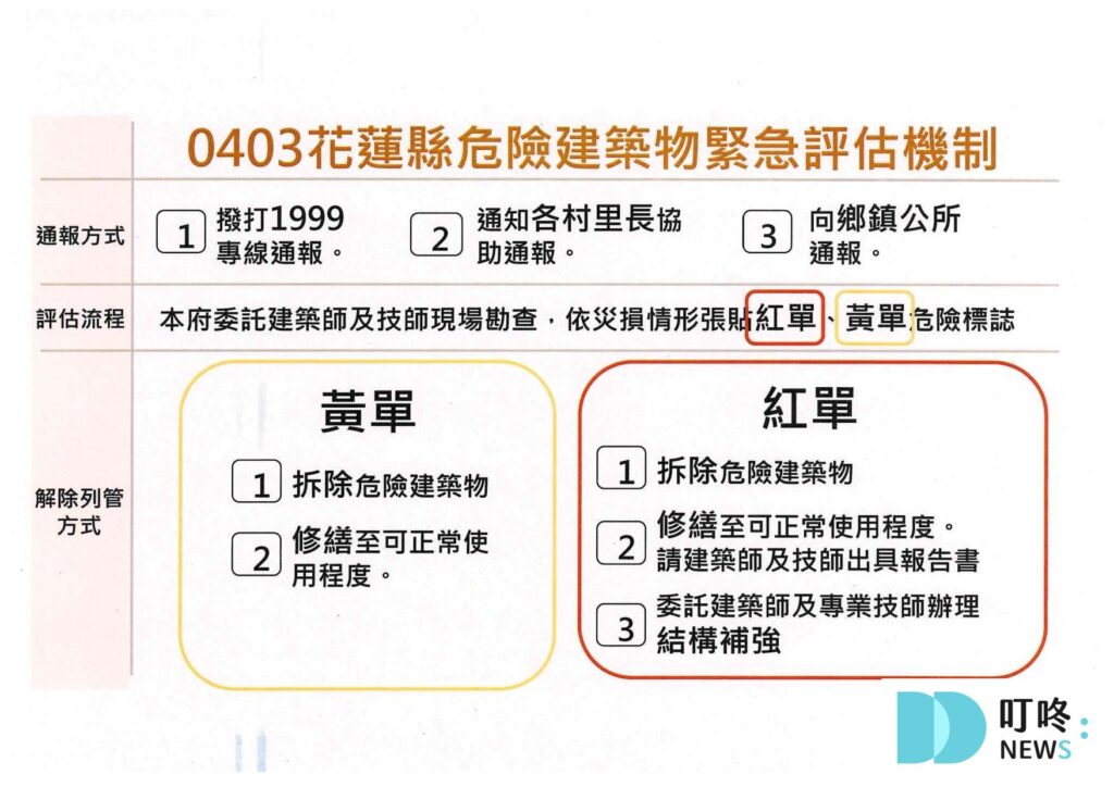 【2024地震】0403花蓮地震災情、地震捐款、地震補助和急難救助、紓困報你知 【2024/04/03地震】地震常見問題Q&A