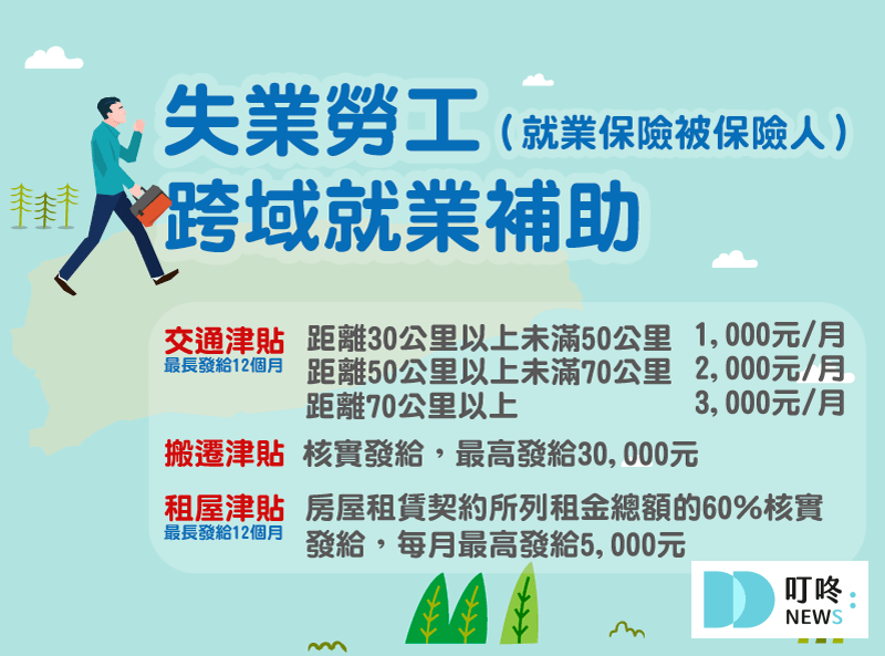 跨域就業津貼_who