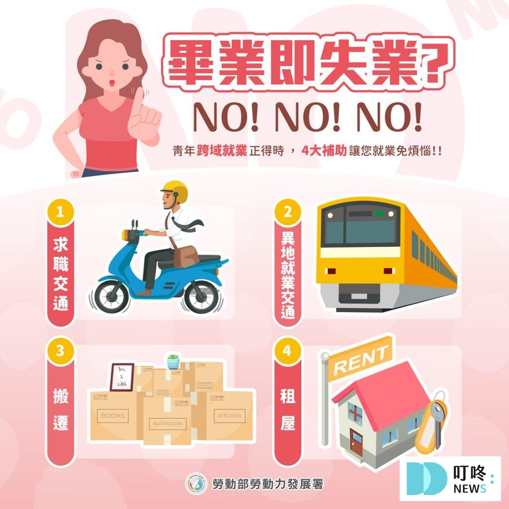 跨域就業津貼_補助
