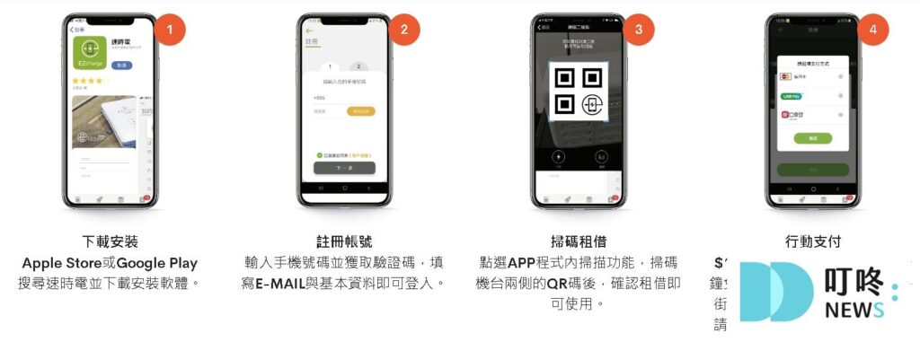 行動電源租借|租借方式、費用 3 家大評比:ChargeSPOT、悠客Qiosk、速時電 行動電源租借