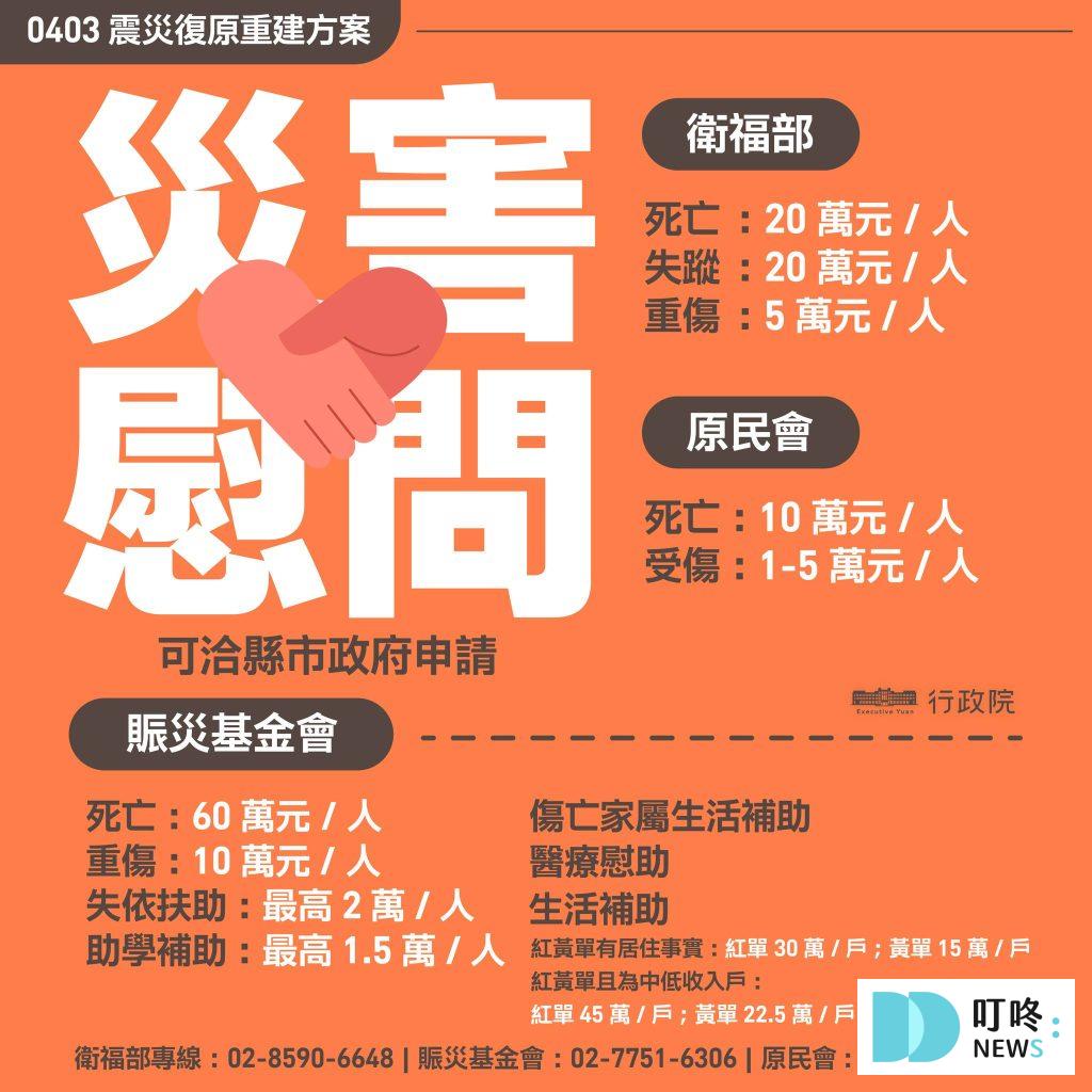 0403震災復原重建方案