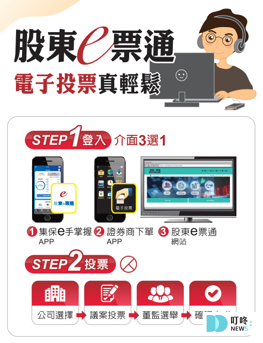 2024股東會紀念品領取資格