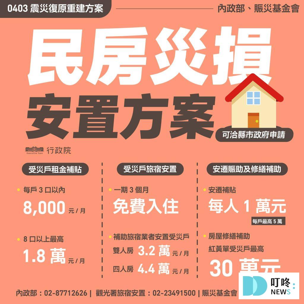 災害救助金、慰問金