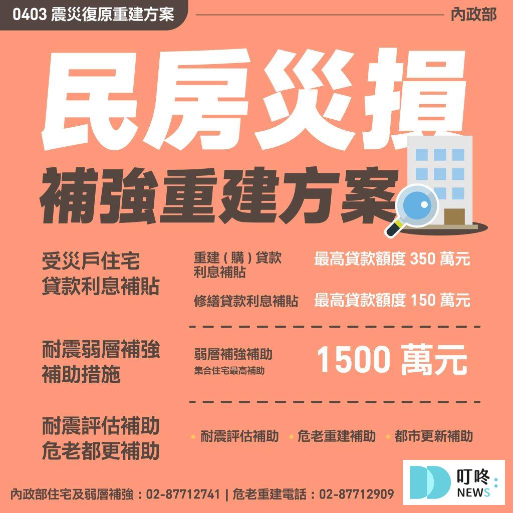 住宅修建補助、租金補貼