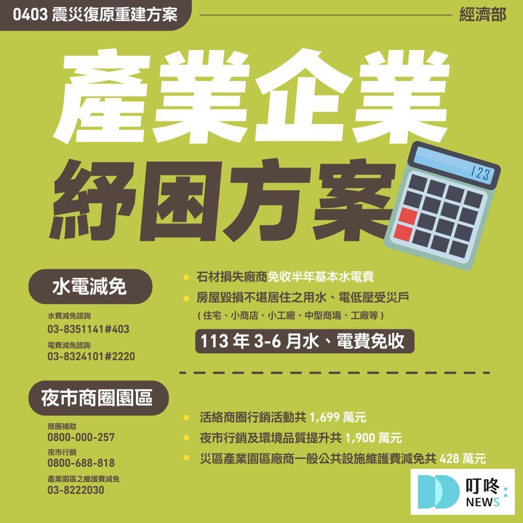 各部會貸款協助方案：企業