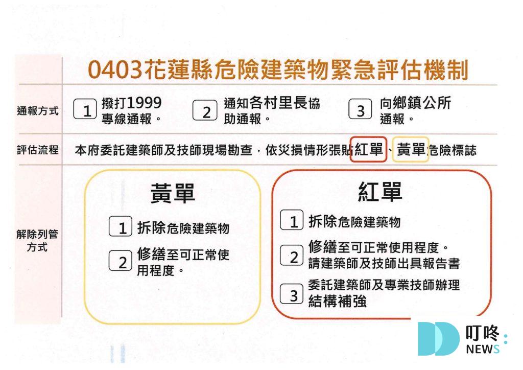 【2024/04/03地震】地震常見問題Ｑ＆Ａ