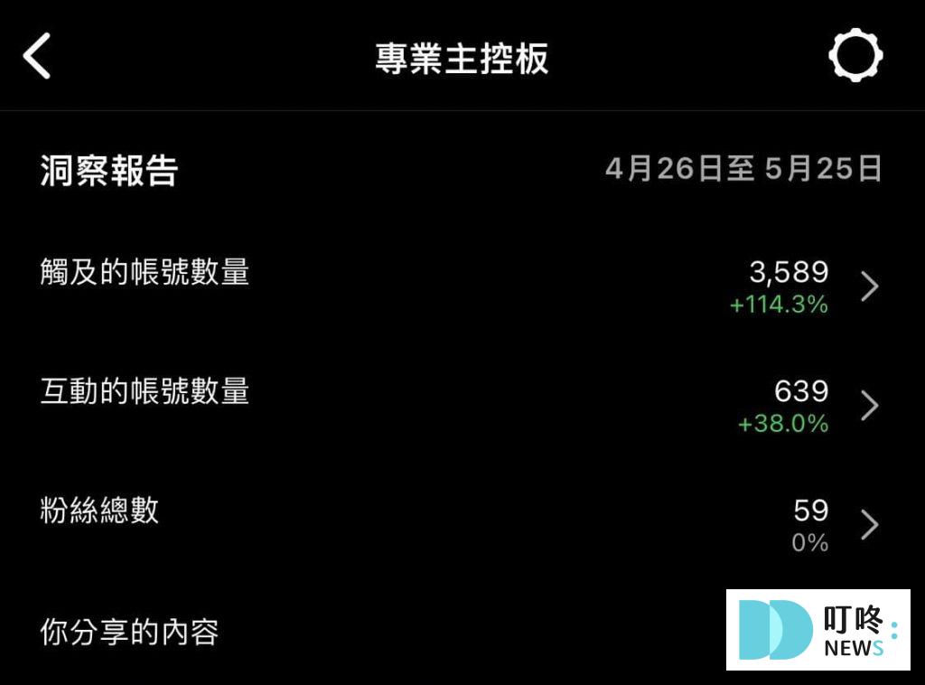 叮咚News｜分享新奇與樂趣
