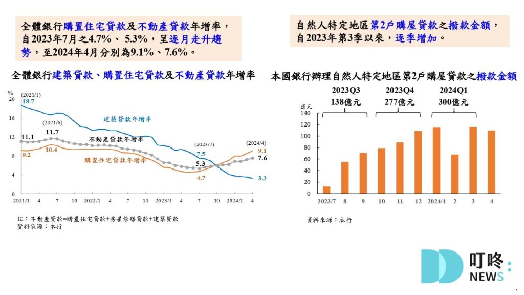 【2024年央行升準】央行第6波選擇性信用管制有哪些？