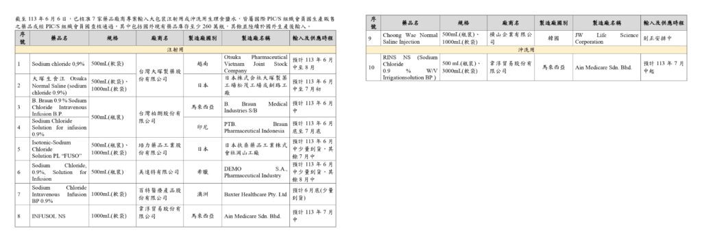 生理食鹽水是什麼
