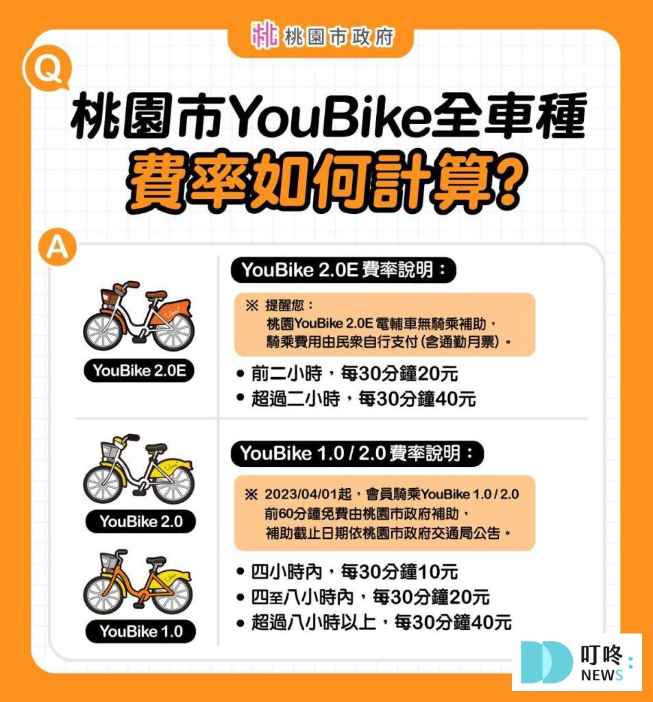 YouBike2.0E _費用