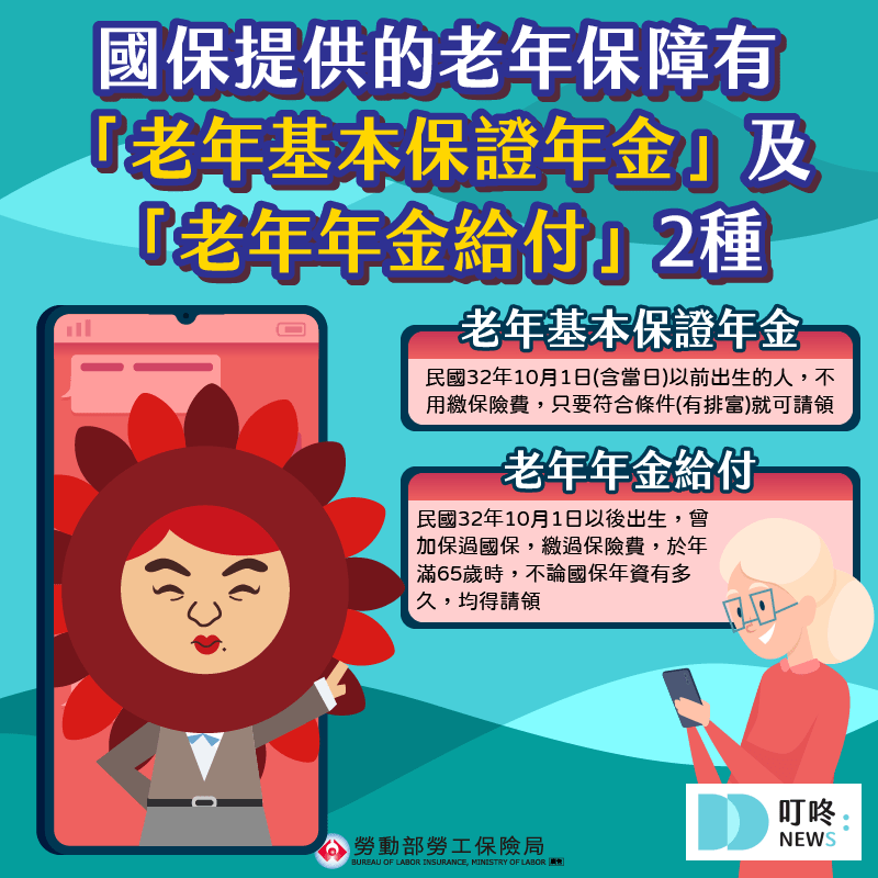 國民年金是什麼_保證年金